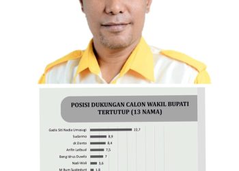Angkatan Muda Golkar Serang Balik KNPI Pimpinan Almuhajir