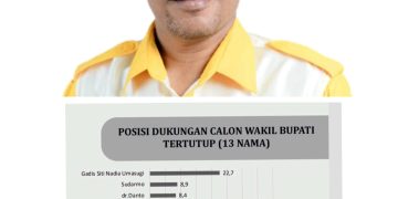 Angkatan Muda Golkar Serang Balik KNPI Pimpinan Almuhajir