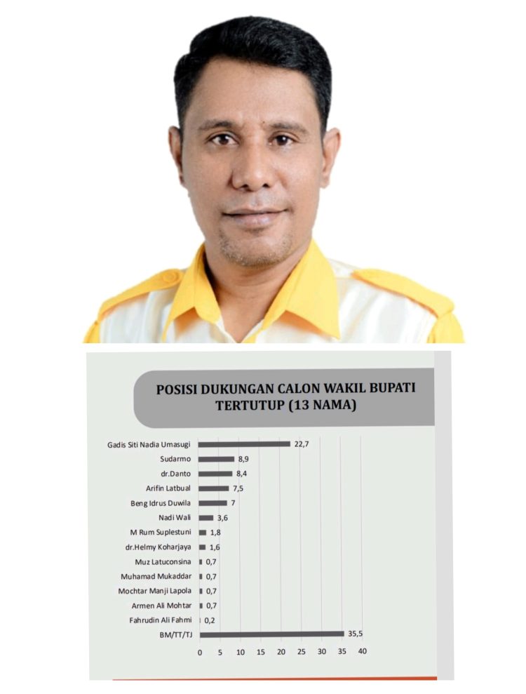 Angkatan Muda Golkar Serang Balik KNPI Pimpinan Almuhajir