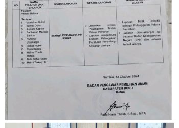 Tak Terbukti Bukti, Dihentikan Dugaan Kasus Pelanggaran Pidana Pemilu di Buru