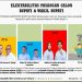 Hasil Survei PT Parameter Konsultindo, Safitri-Hemfri Unggul Jauh 39,5 di Pilkada Bursel 2024