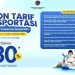 Sambut Libur Sekolah, PELNI Cabang Namlea Beri Diskon Tarif Transportasi 30 Persen